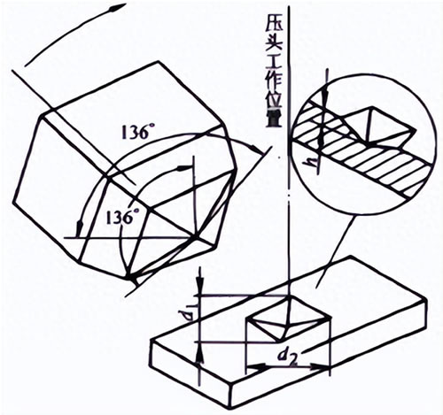 顯微維氏硬度計(jì),顯微維氏硬度計(jì)原理